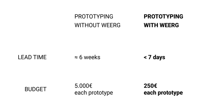 Prototype-Budget-Time-Comparison